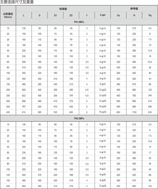 14-2-J45截止閥.jpg