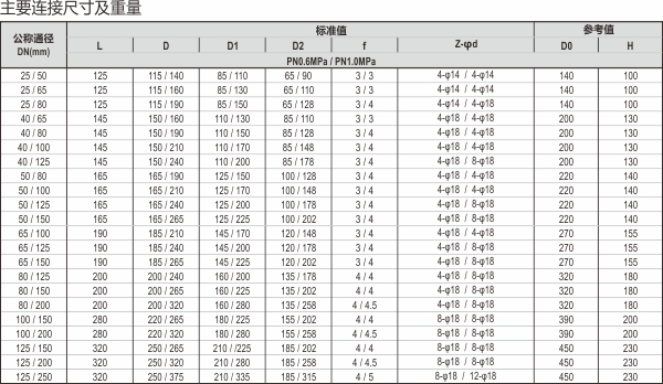 12-FQ41放料球閥.jpg