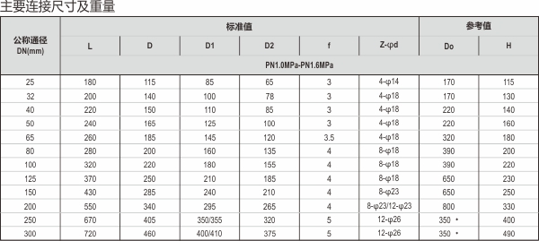 10-Q45球閥.jpg